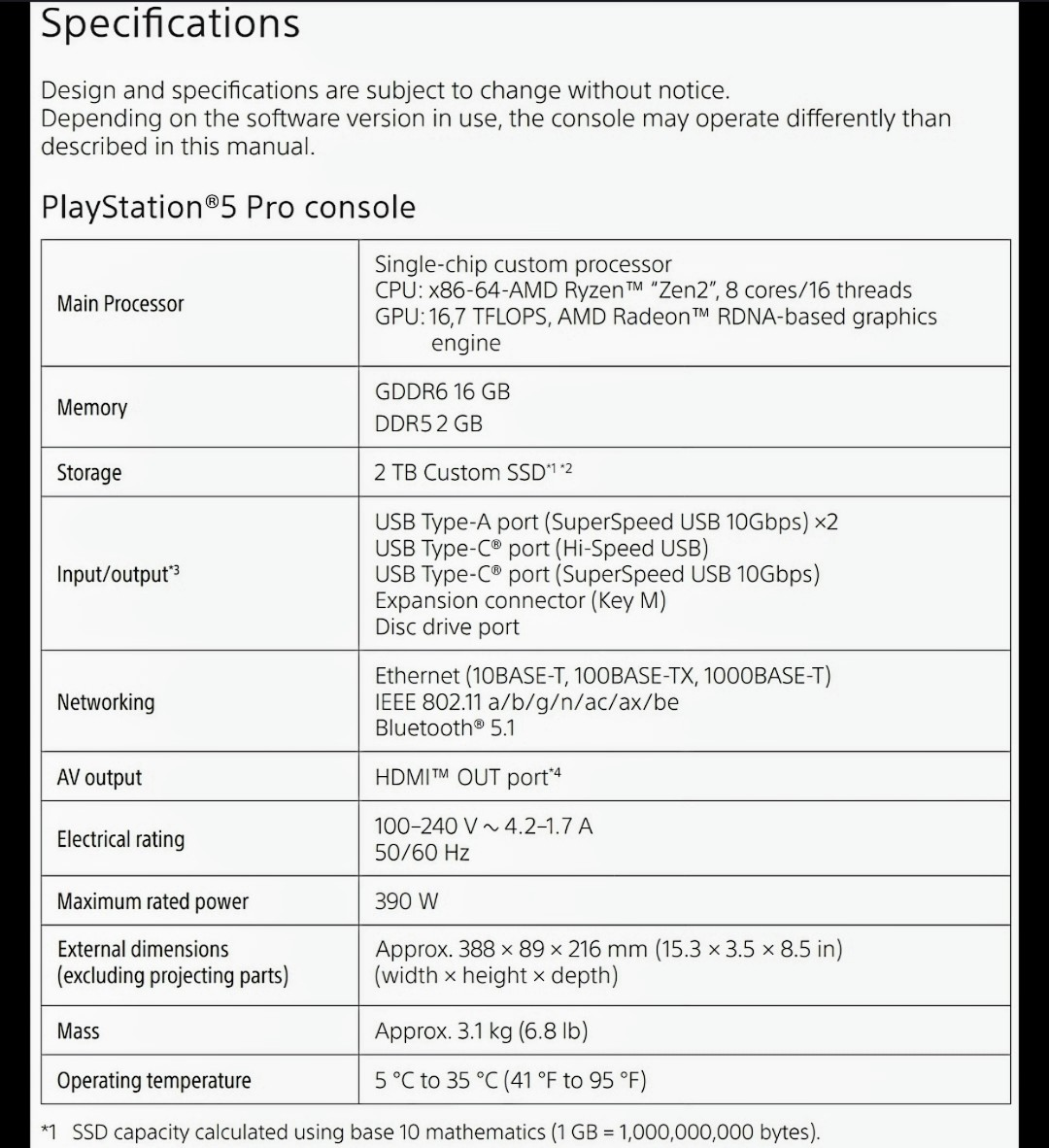 PS5 Pro Spec sheet in english