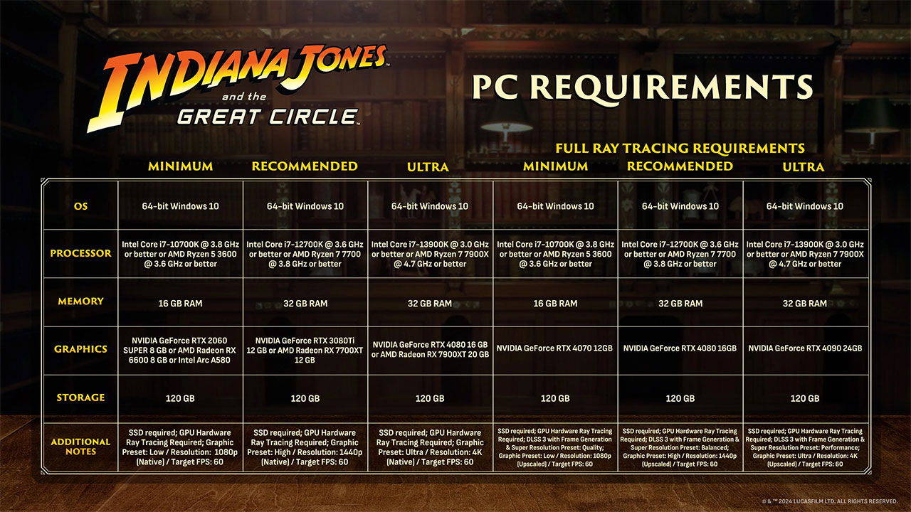 Indiana Jones and the Great Circle PC specs revealed. Can your PC handle Indy's latest adventure?