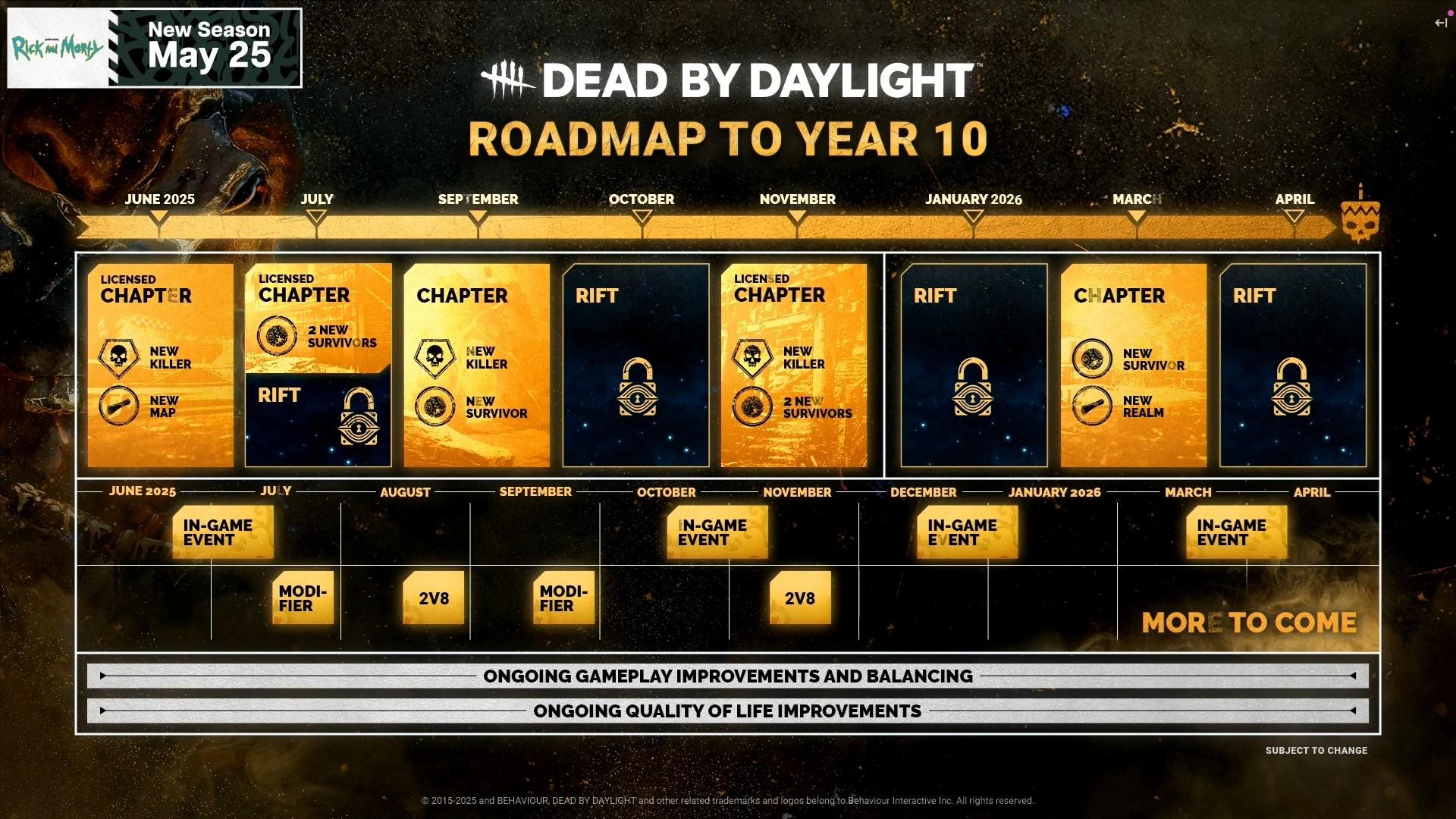 Is Dead by Daylight adding the Walking Dead content?